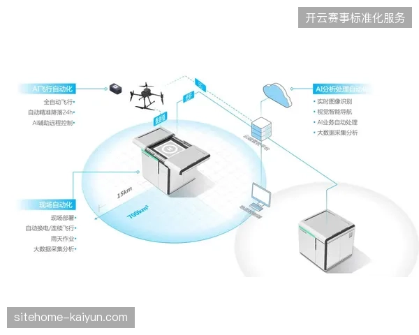 2027年以前赛事即时交互系统，有望清退传统赛事中枯燥的观赛环节